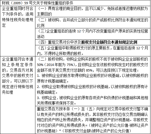 济宁股权转让代办,济宁股权转让