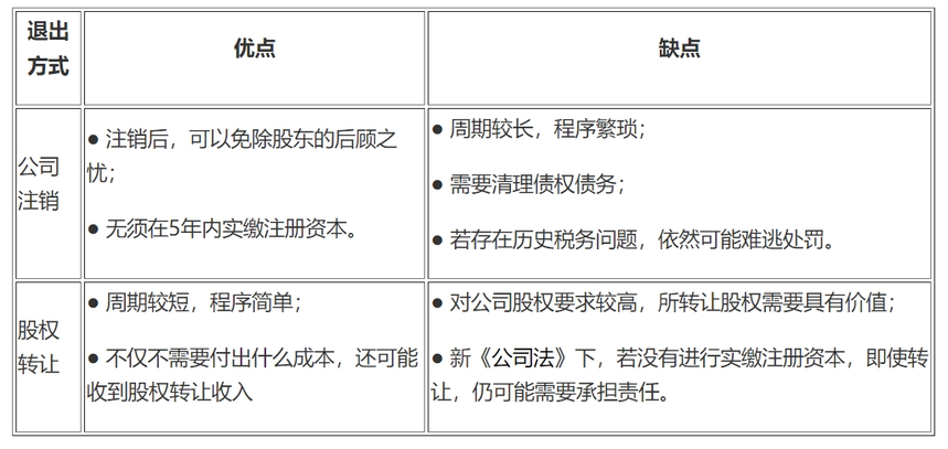 济宁公司注销,济宁公司注销流程,济宁公司注销代办