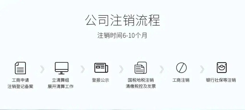 济宁营业执照注销,济宁公司注销代办