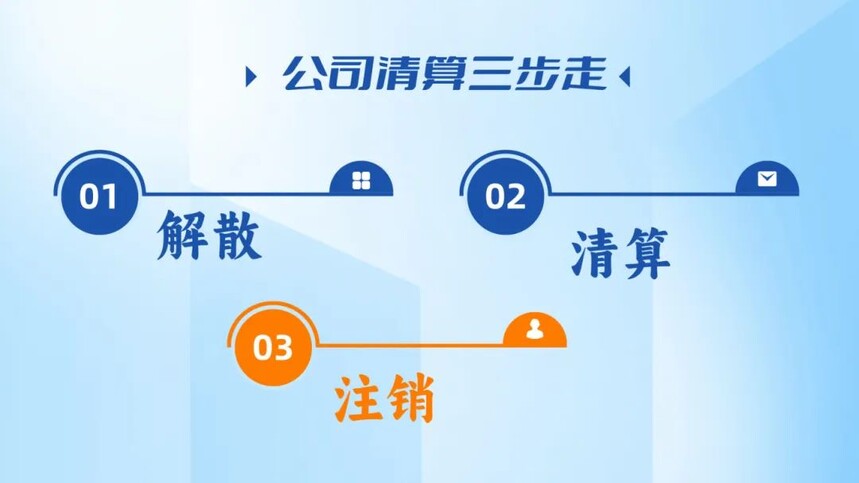 济宁公司注销,济宁公司注销流程,济宁公司注销代办